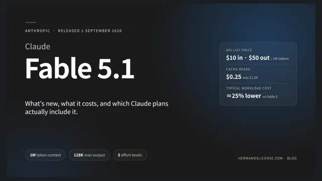 Claude Fable 5.1 banner: Anthropic's frontier model released on 1 September 2026, with its 1M-token context, 128K max output, five effort levels, and API pricing of $10 in and $50 out per million tokens